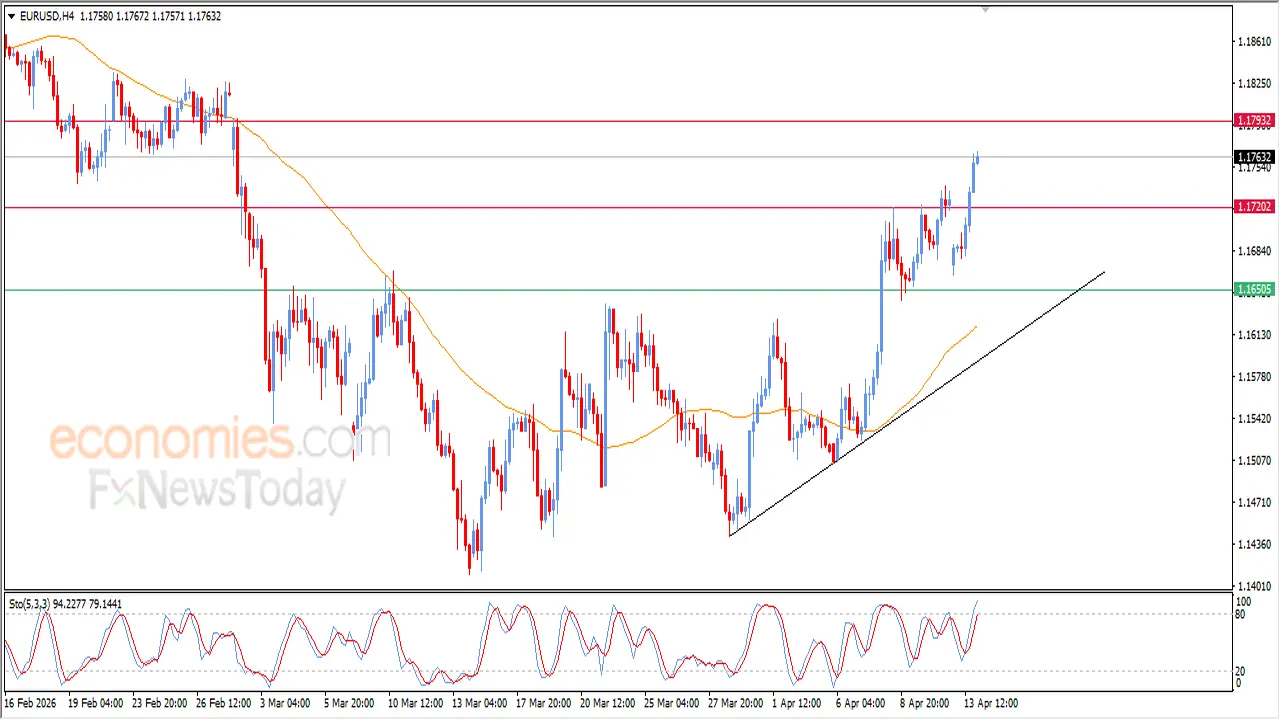 سعر اليورو يواصل الصعود القوي أمام الدولار وسط توقعات متغيرة لهذا اليوم